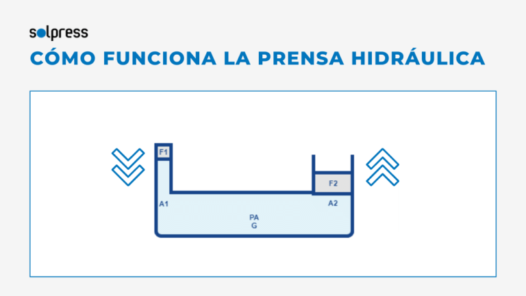 Funcionamiento De La Prensa Hidr Ulica C Mo Funciona Solpress