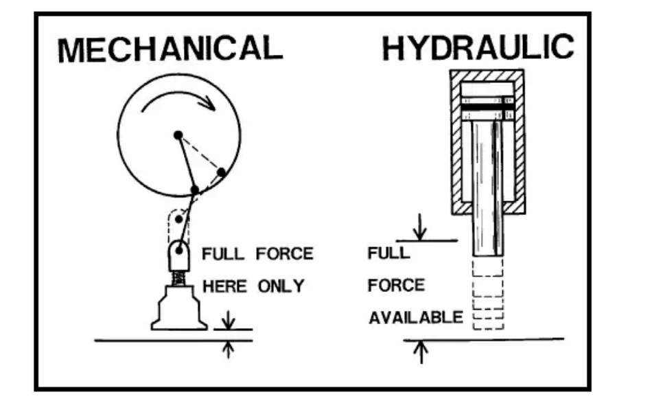 diferencia entre prensa mecánica e hidraulica